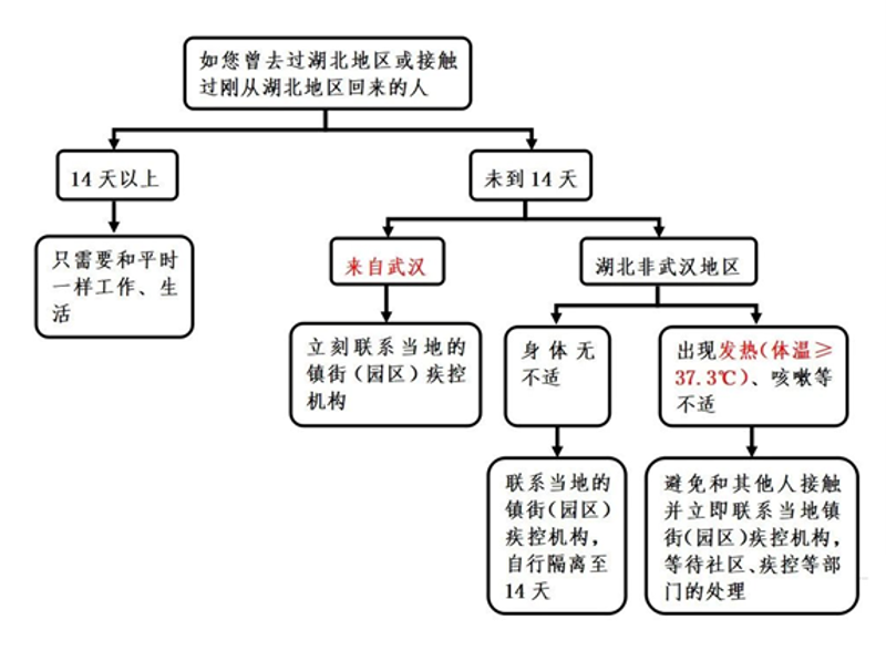 微信图片_20200130203106.png