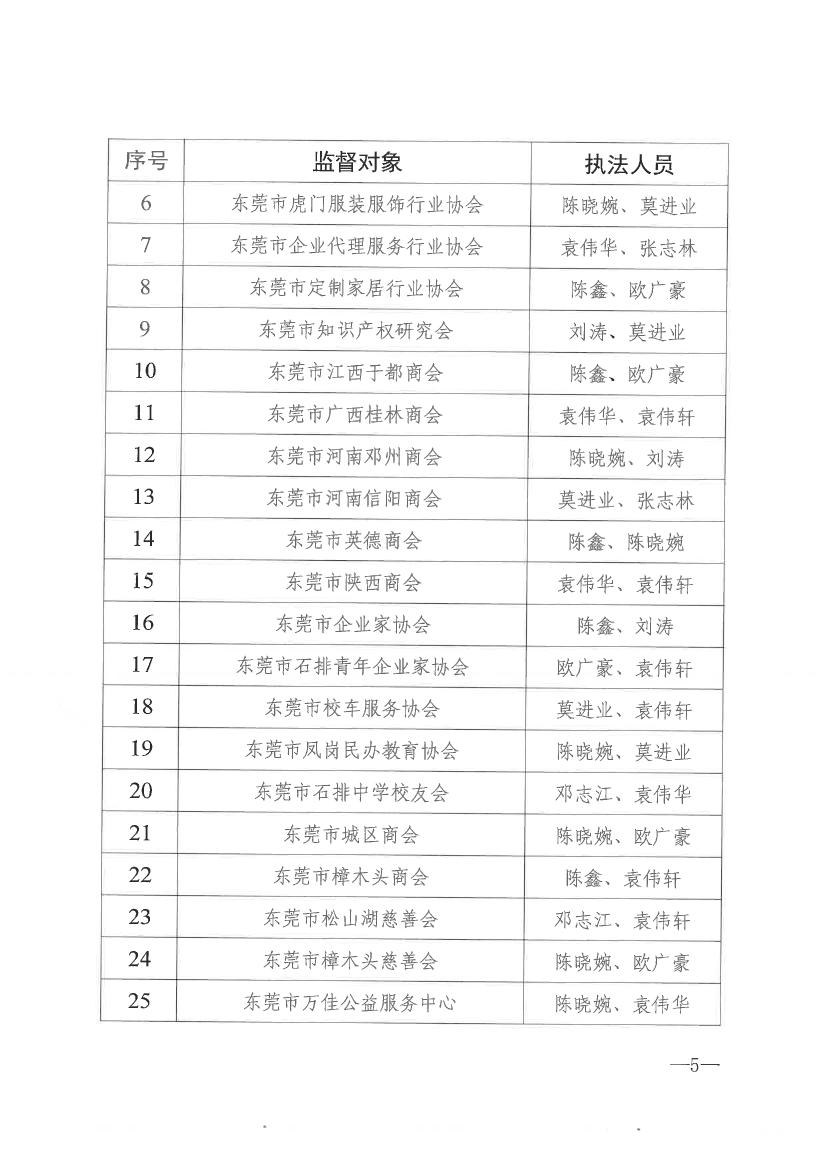 东莞市民政局关于开展2021年社会组织双随机一公开抽查监督的通知0004.jpg
