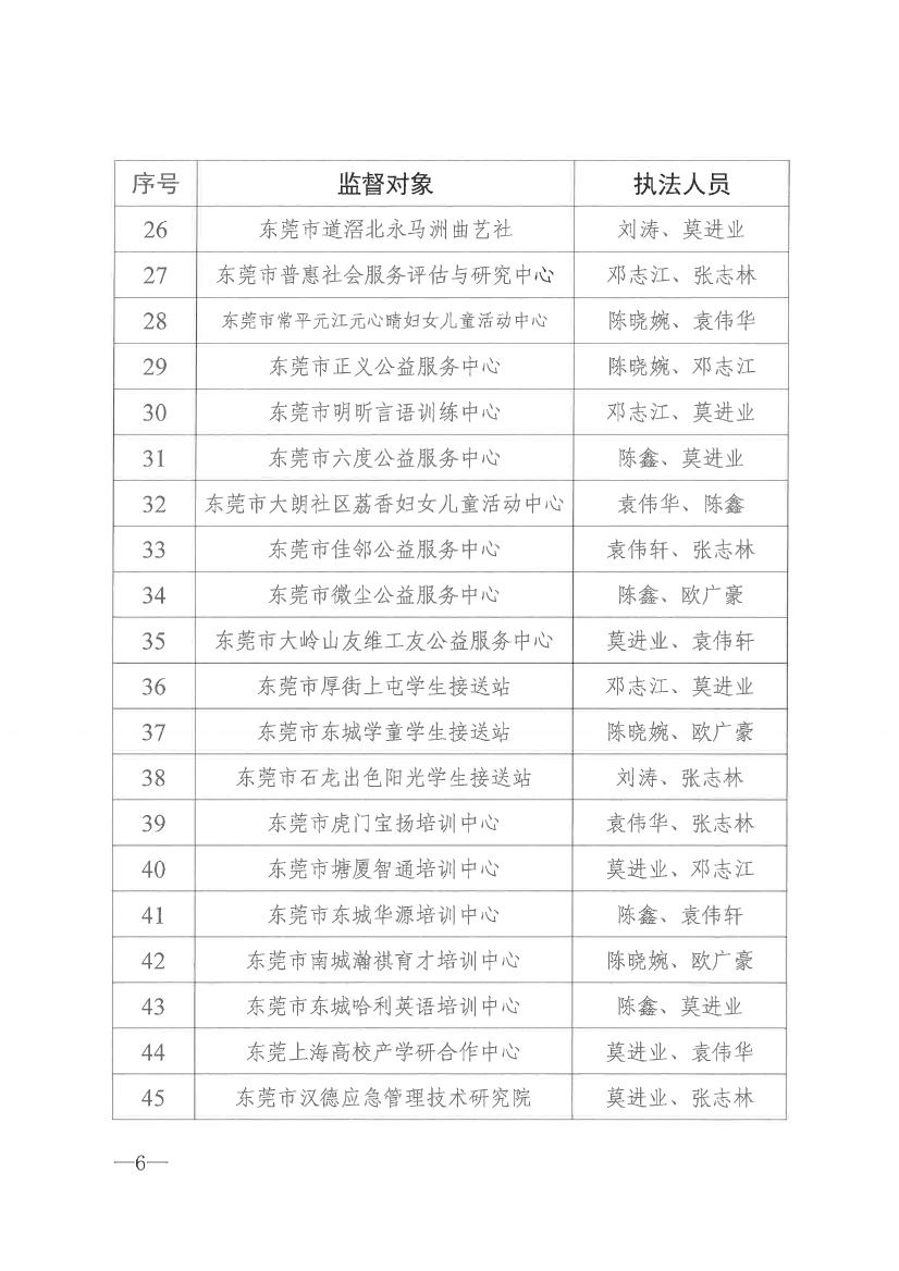 东莞市民政局关于开展2021年社会组织双随机一公开抽查监督的通知0005.jpg