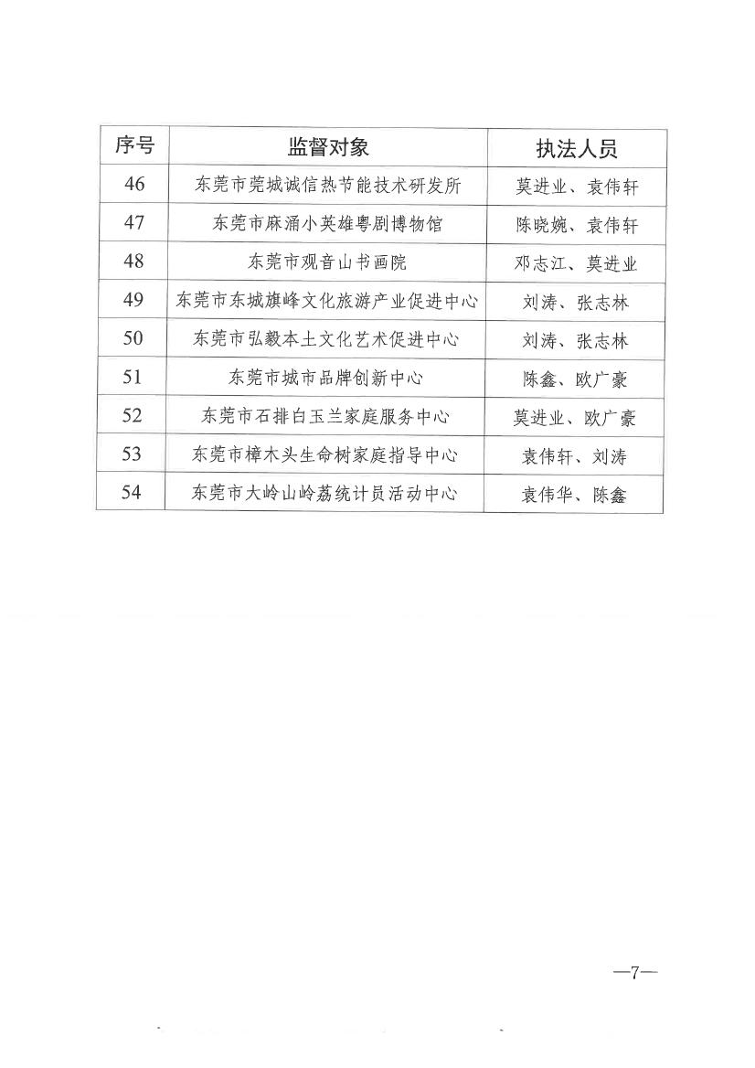 东莞市民政局关于开展2021年社会组织双随机一公开抽查监督的通知0006.jpg