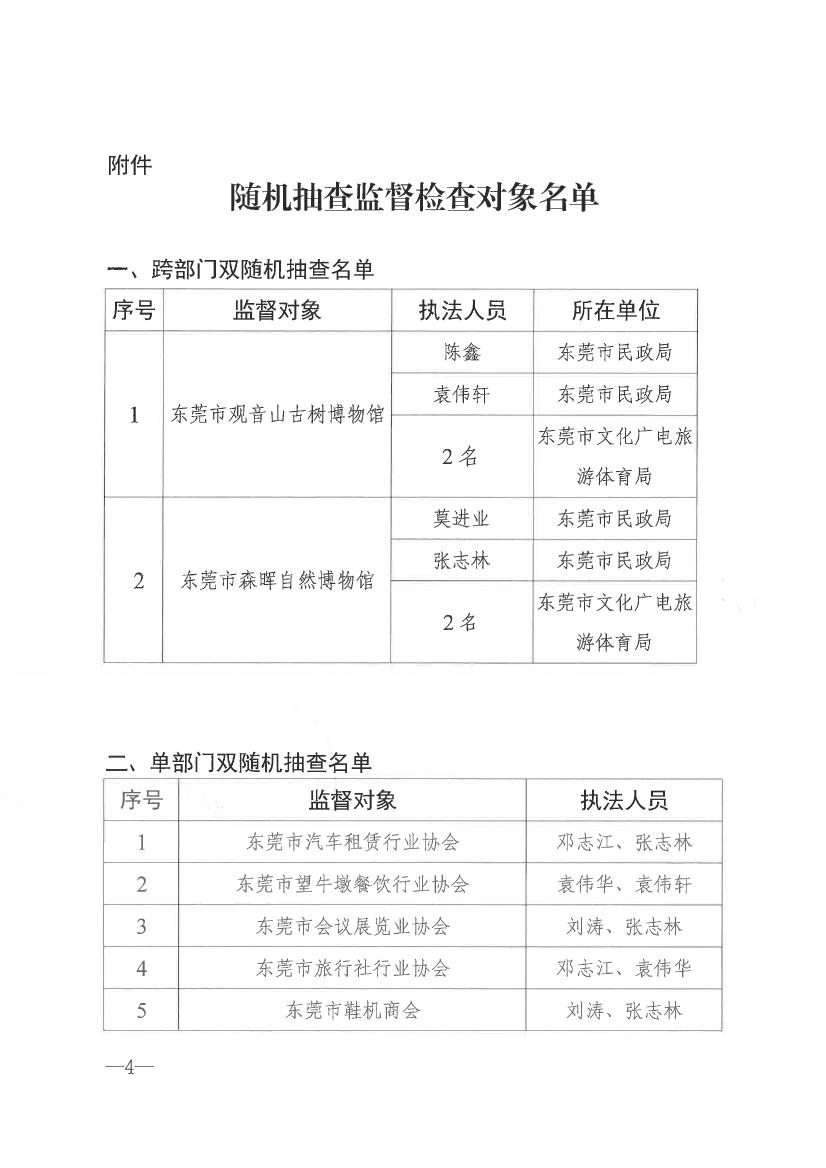 东莞市民政局关于开展2021年社会组织双随机一公开抽查监督的通知0003.jpg