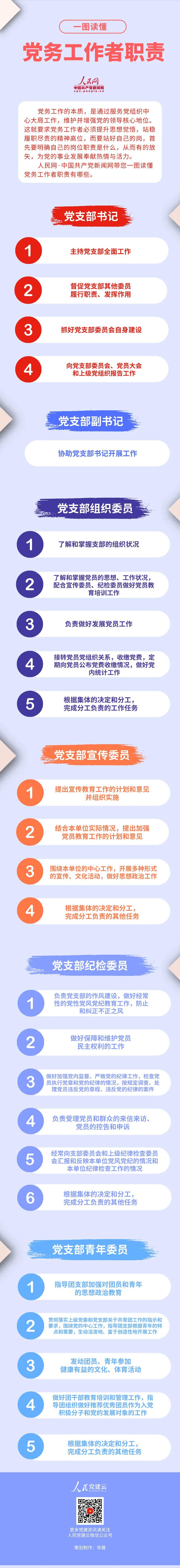 党务工作者，都有哪些工作？明细来了！.jpg